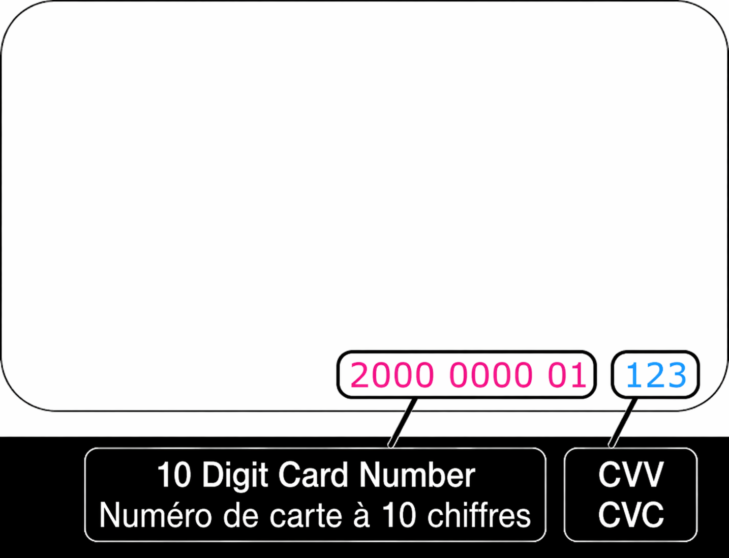 Check balance of your card